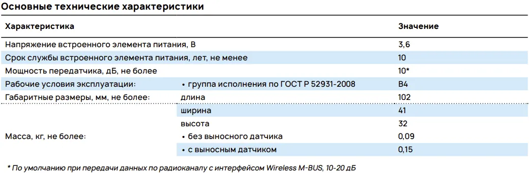 Основные технические характеристики